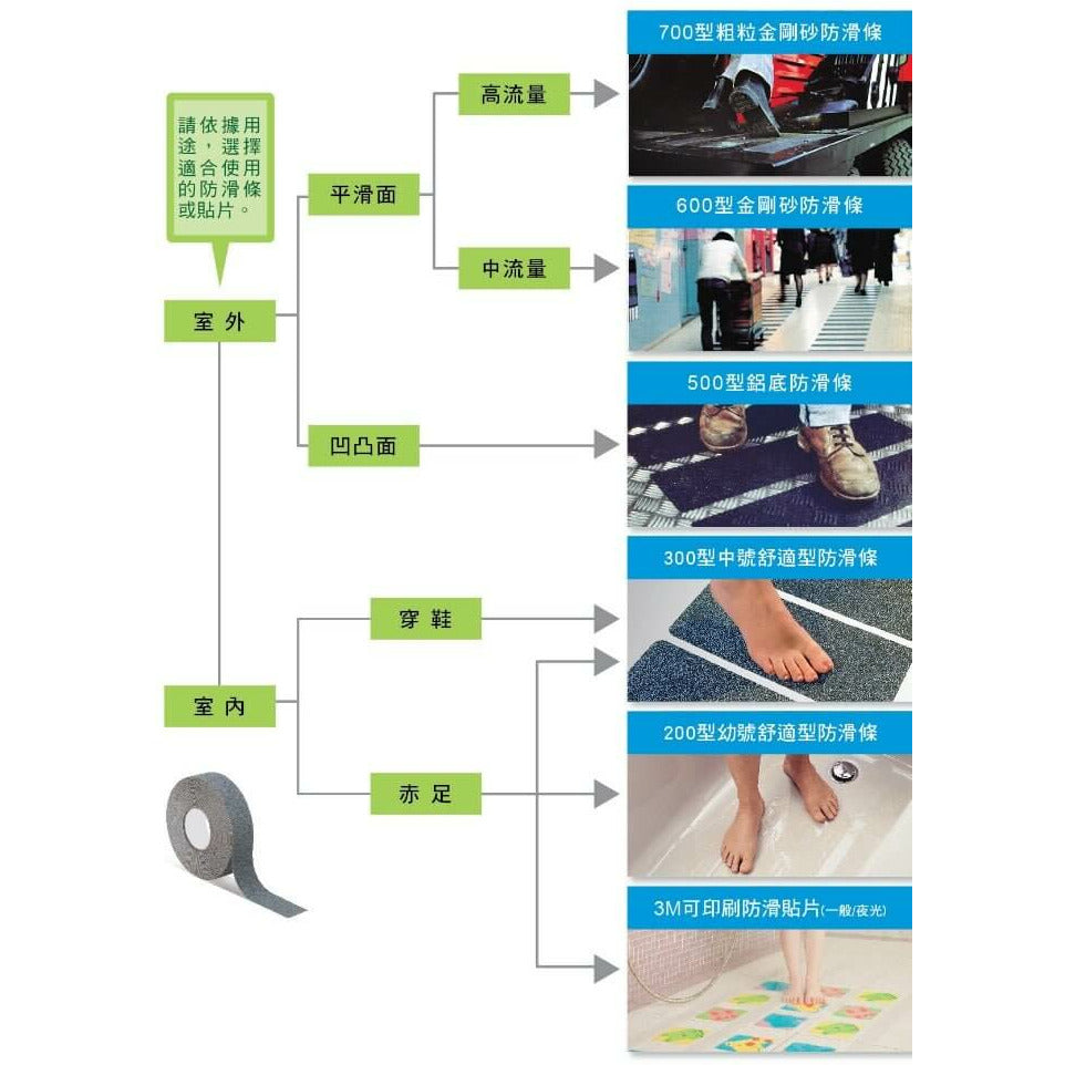 3M™ 舒適型防滑條 - 600型金鋼砂防滑條 - 麗合